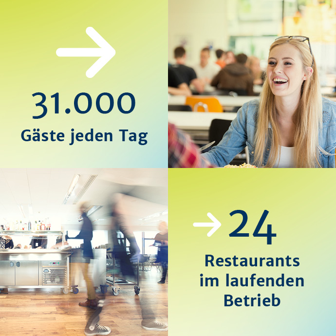 smart-cap in Zahlen: 31.000 Gäste pro Tag, 24 Restaurants im laufenden Betrieb